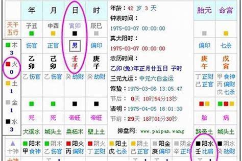 八字星宿|生辰八字算命、五行喜用神查询（免费测算）